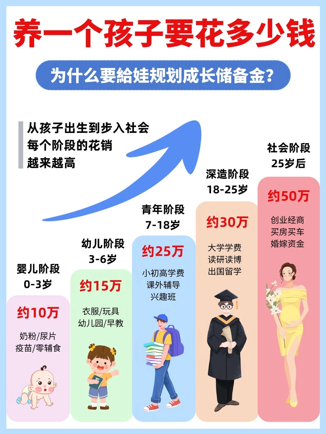 养娃开销爆表！宝妈存钱攻略来了～
