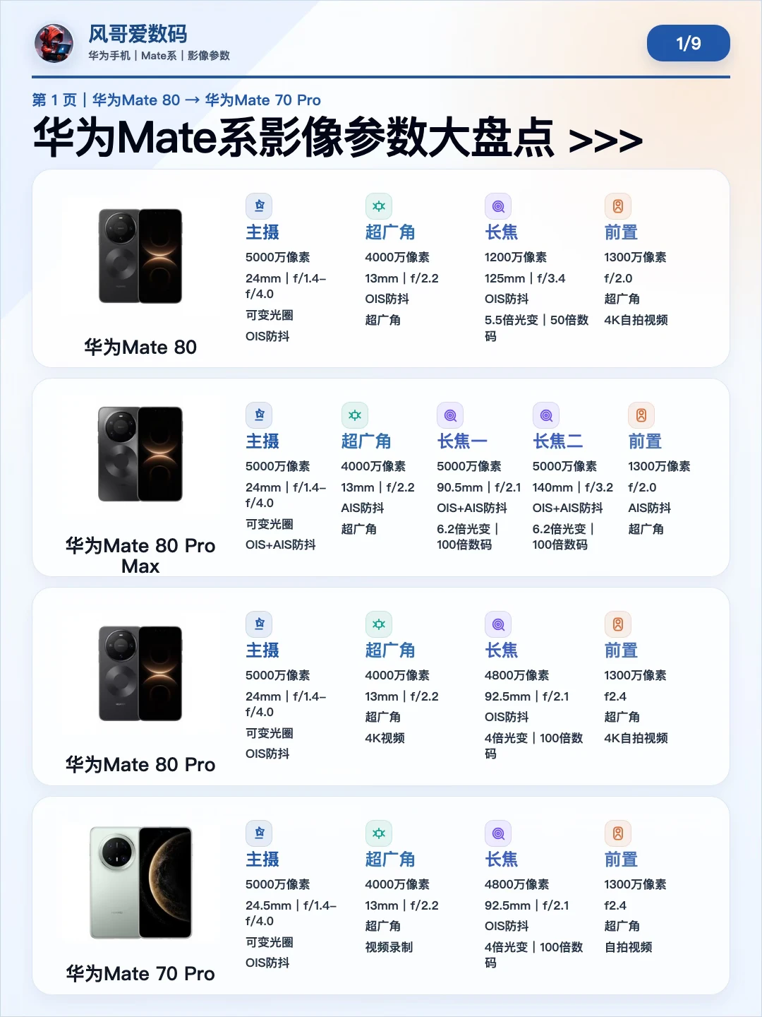 一图流🔥 华为Mate系影像参数大盘点