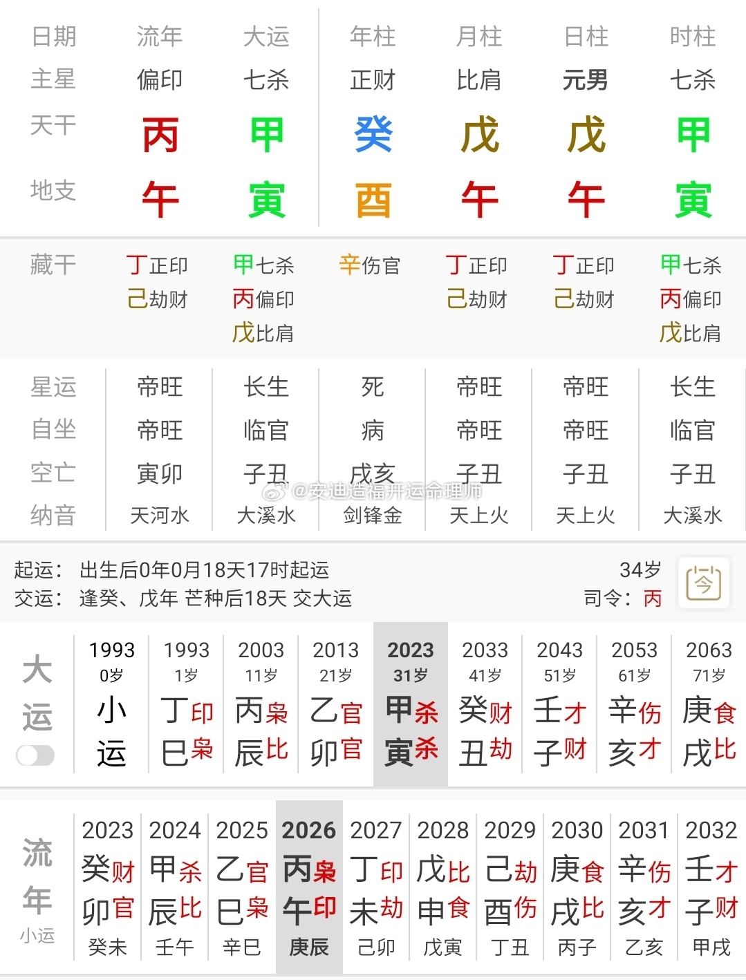 #命运轨迹研究##女性力量##事业财运婚姻健康学业# 
学历，职业选择
A，本科，工程师，后期创业公司成功
B，大专退学，社会混混，好赌。
提供推理过程，答对者奖励算命专享红包一百元！（带理论）奖励测手机号，或者姓名一次！或者算命六折卡一张，（可发评论下或者vx）（晚上十点左右反馈解析）
   ​