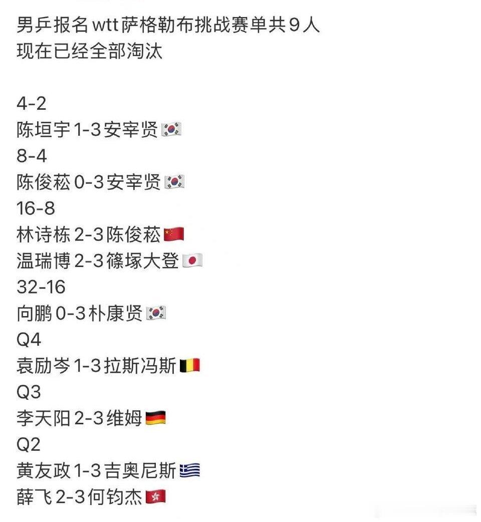 多位国乒小将爆冷出局，堪称一轮集体滑铁卢，暴露出新生代球员非常现实的...