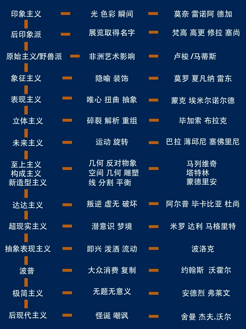 10分钟带你看懂现代艺术的16个艺术流派