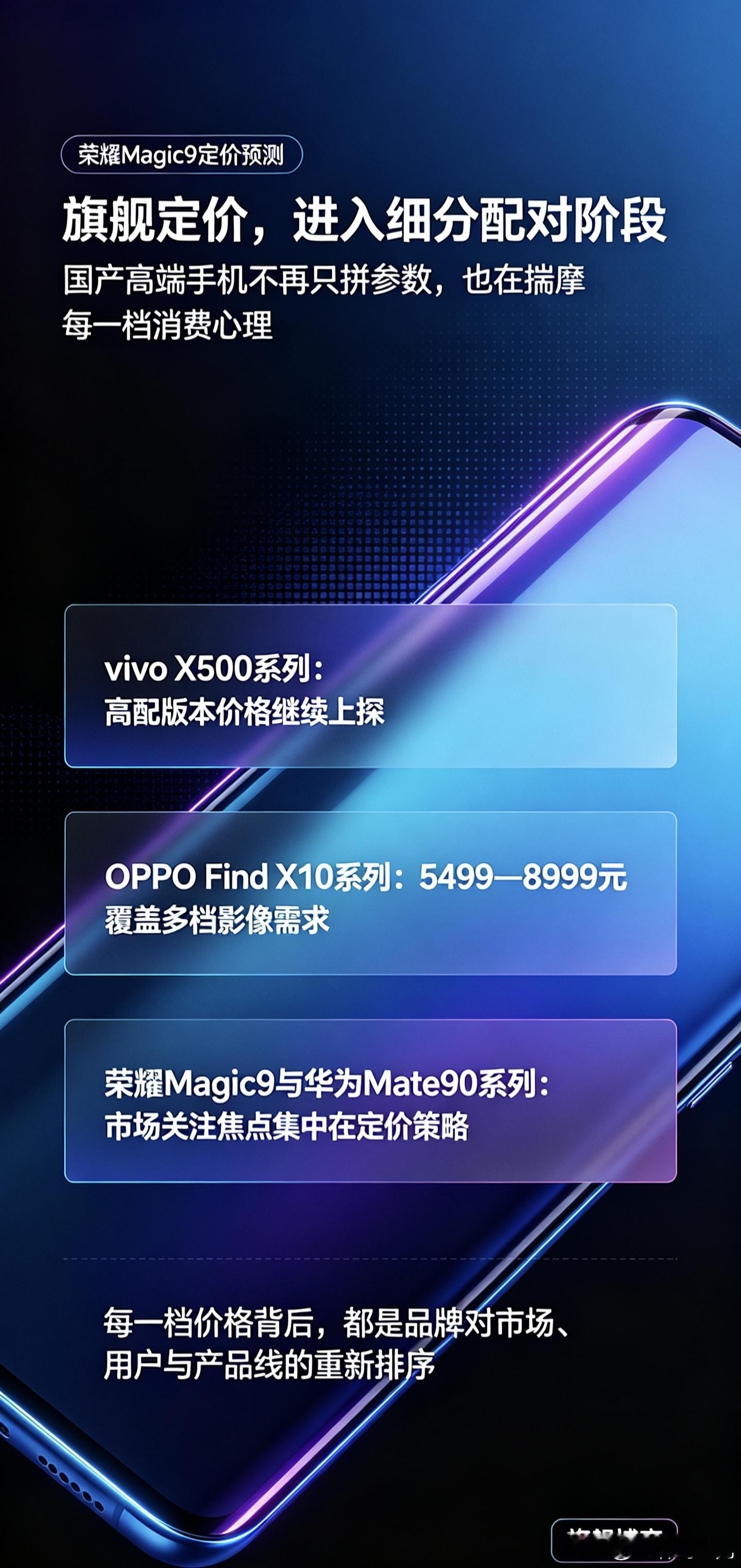 #荣耀Magic9定价预测#
国产旗舰手机的价格赛道开始竞争了，如今变得愈发细腻。vivo X500系列高配版本价格层层上涨，OPPO Find X10系列则在5499到8999元的价位段，排布了丰富的机型版本，覆盖不同预算的影像爱好者。接下来市场目光都聚焦荣耀Magic9与华为Mate90系列。各家不再简单比拼硬件参数，而是细 ​