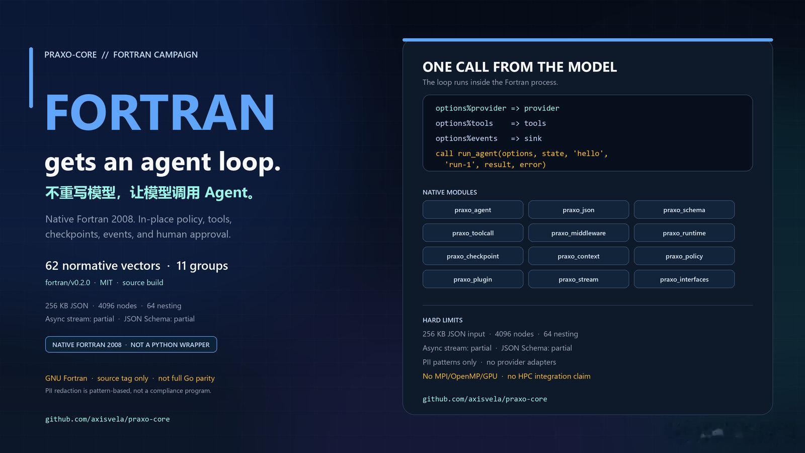 #智能时刻的观察[超话]# 

Fortran 模型留在原地，Agent 循环是原生 Fortran 2008。

62 条规范向量、11 组，原生回归测试、API 快照。

两个 partial 面：异步 stream 和有界 JSON Schema。源码 tag，不是完整 Go parity。 github.com/axisvela/praxo-core

#Fortran##软件工程##AI##praxo-core# ​