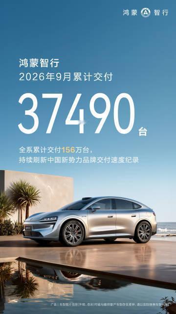 很多人第一眼只看到数字：鸿蒙智行9月交付37490台，全系累计突破156万台。

但看懂行业的人都明白，它的厉害从来不是“冲月销10万”，而是长期稳定的基本盘增长。

背靠华为的智驾+鸿蒙座舱这套完整体验护城河，它走的是“品牌向上+价值销售”路线，单车均价明显高于多数新势力，不靠低价走量换数字。从问界到智界，矩阵逐步补齐，渠道、口碑、用户圈层已经形成正向循环。

当然也要客观说：3万多台的量级，和走量品牌不在同一赛道；接下来要面对的，是如何持续守住高端心智、进一步拉开体验差距，还有产能与交付效率的考验。

但无可否认，鸿蒙智行已经是新能源高端市场里，最有统治力的玩家之一，它重新定义了“技术赋能”能做到的上限。[赞][赞][赞]#大v聊车##鸿蒙智行9月交付新车37490台#