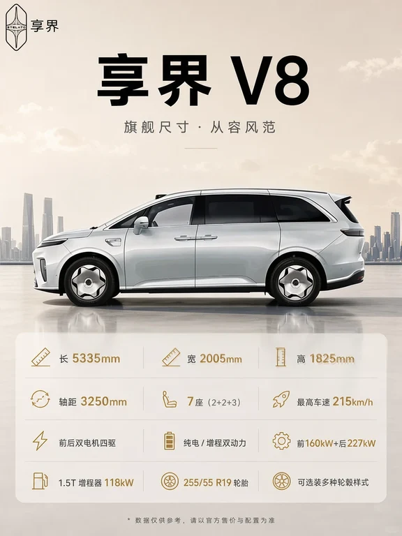 享界 V8 全解析！这配置单看完直接坐不住了
家人们，鸿蒙智行又放大招了——享界 V8 旗舰 MPV，四张图带你一次看明白这台车到底什么水平👇
	
先来看看外观。 白色车身配 5.3 米车长，侧面线条舒展大气，方方正正的旗舰 MPV 范儿。高级感直接拉满。定位很明确：旗舰家用 MPV，兼顾商务接待，宜商宜家。
	
再看看尺寸参数。 长 5335mm、宽 2005mm、高 1825mm，轴距 3250mm，标准全尺寸 MPV 身板。7座 2+2+3 布局，二排独立座椅，三排进出方便。前后双电机四驱，前 160kW 后 227kW，增程版搭 1.5T 增程器，最高车速 215km/h。动力储备很足。
接下来聊技术硬货。 纯电版 120kWh 电池，增程版 56/75.4kWh，全系标配 800V 高压快充。底盘堆料更狠——双腔空气悬架加 CCD 连续可变阻尼减震，还带后轮转向，5.3 米大车掉头也能很灵活。智驾直接上华为乾崑 ADS 5.0，896 线激光雷达加 3 颗补盲雷达，华为...