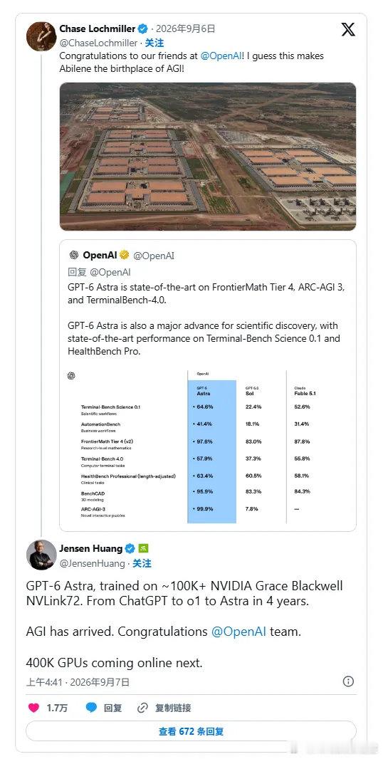 #大模型# #AGI# 周日，黄仁勋发帖称，OpenAI的GPT-6 Astra模型由约10万+ NVIDIA Grace Blackwell NVLink72集群训练完成。他还在社交媒体上祝贺OpenAI团队，并直言“AGI已到来”。 ​