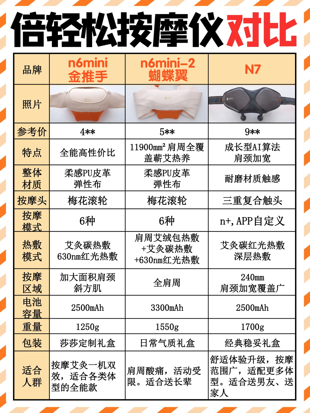 拯救肩颈酸痛！2026年最火🔥按摩仪测评