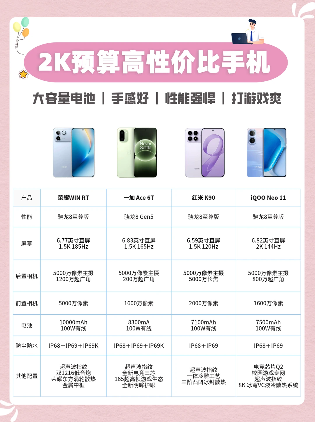 预算2K❗高性价比手机怎么选？