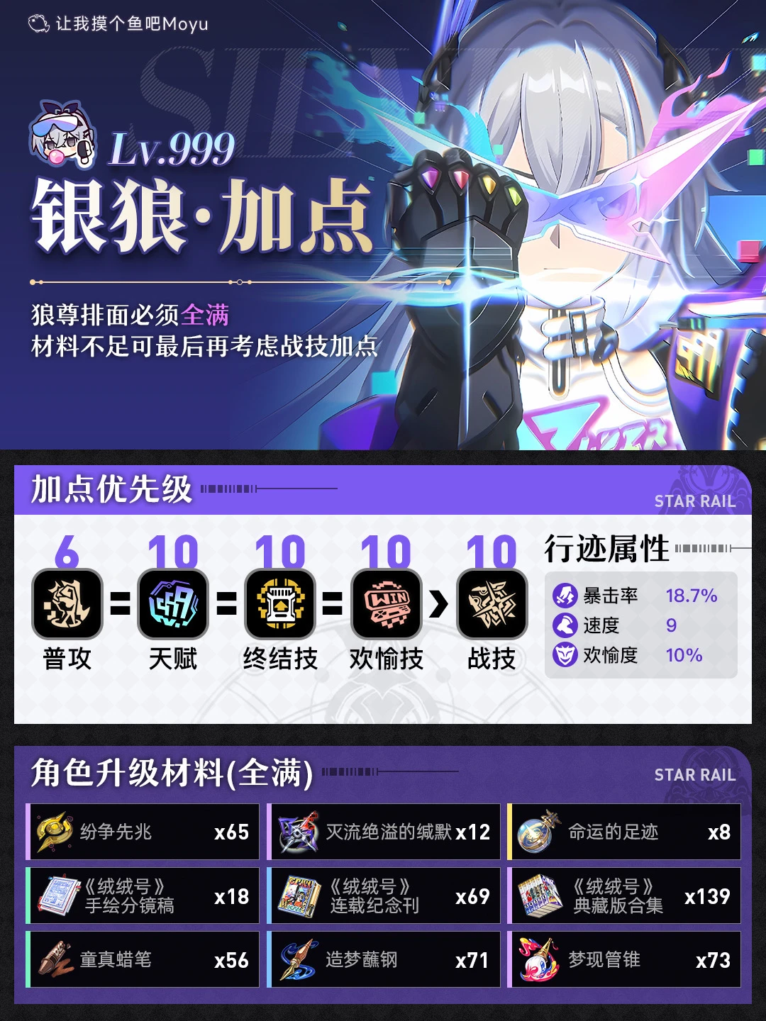 星铁三周年丨银狼lv999 行迹属性/加点/材料