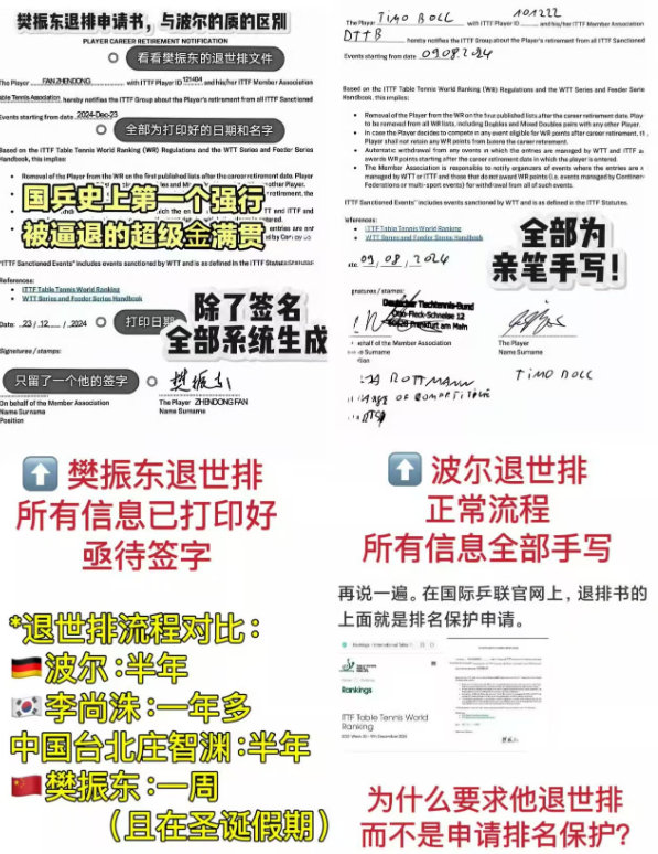 #刘国梁被指负主要责任#
波尔退世排的文件前前后后半年多
樊振东退世排的文件一周就办理完了
当时时任中国乒协主席、WTT理事会主席、国际乒联副主席的均为刘国梁 ​