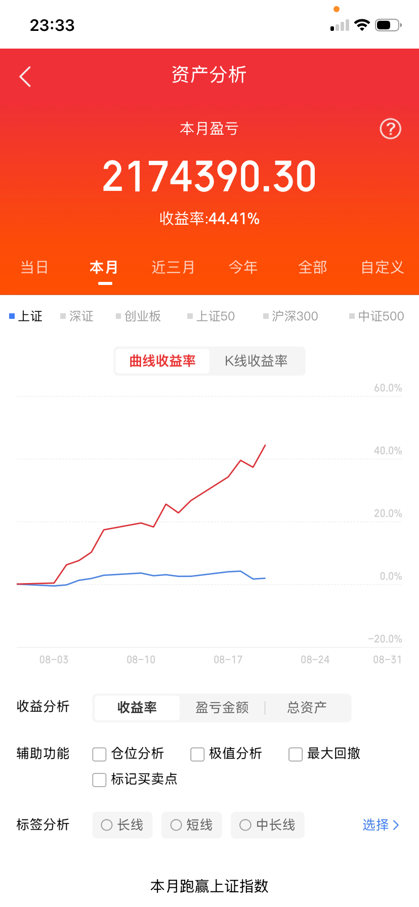 2026‑08‑20 A股热门股TOP30复盘：
​1.神奇制药｜医药抗肿瘤｜游资主导连板龙头，mRNA疫苗利好带动低位医药炒作，6天5板，市场短线高度人气股
2.誉衡药业｜生物创新药｜10天6板，医药弹性先锋，游资反复博弈，板块情绪风向标
3.康希诺｜疫苗｜20cm涨停，mRNA疫苗核心标的，消息直接催化，机构游资共 ​