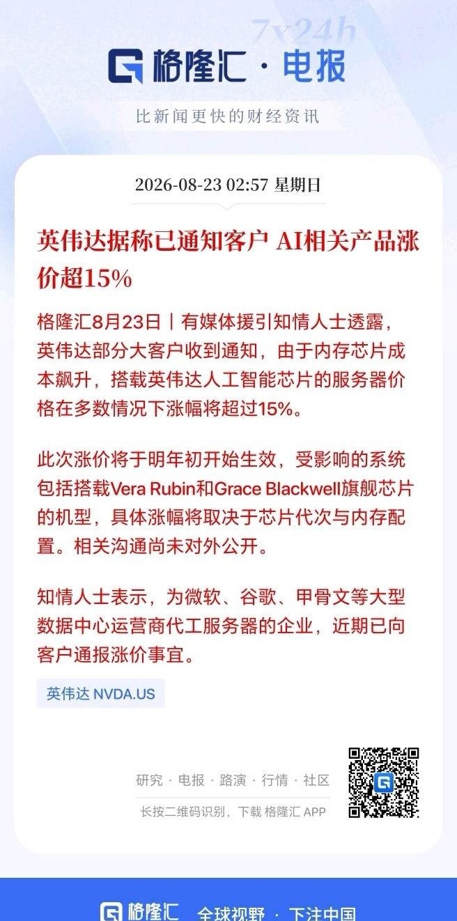 英伟达也要大幅涨价了！周一硬件看能不能继续修复了。

有媒体援引知情人士透露，英伟达部分大客户收到通知，由于内存芯片成本飙升，搭载英伟达人工智能芯片的服务器价格在多数情况下涨幅将超过15%。

如果消息属实，这无疑凸显了当前产业景气度依然高涨的现实。能涨价，意味着必然有需求，有市场。

 ​