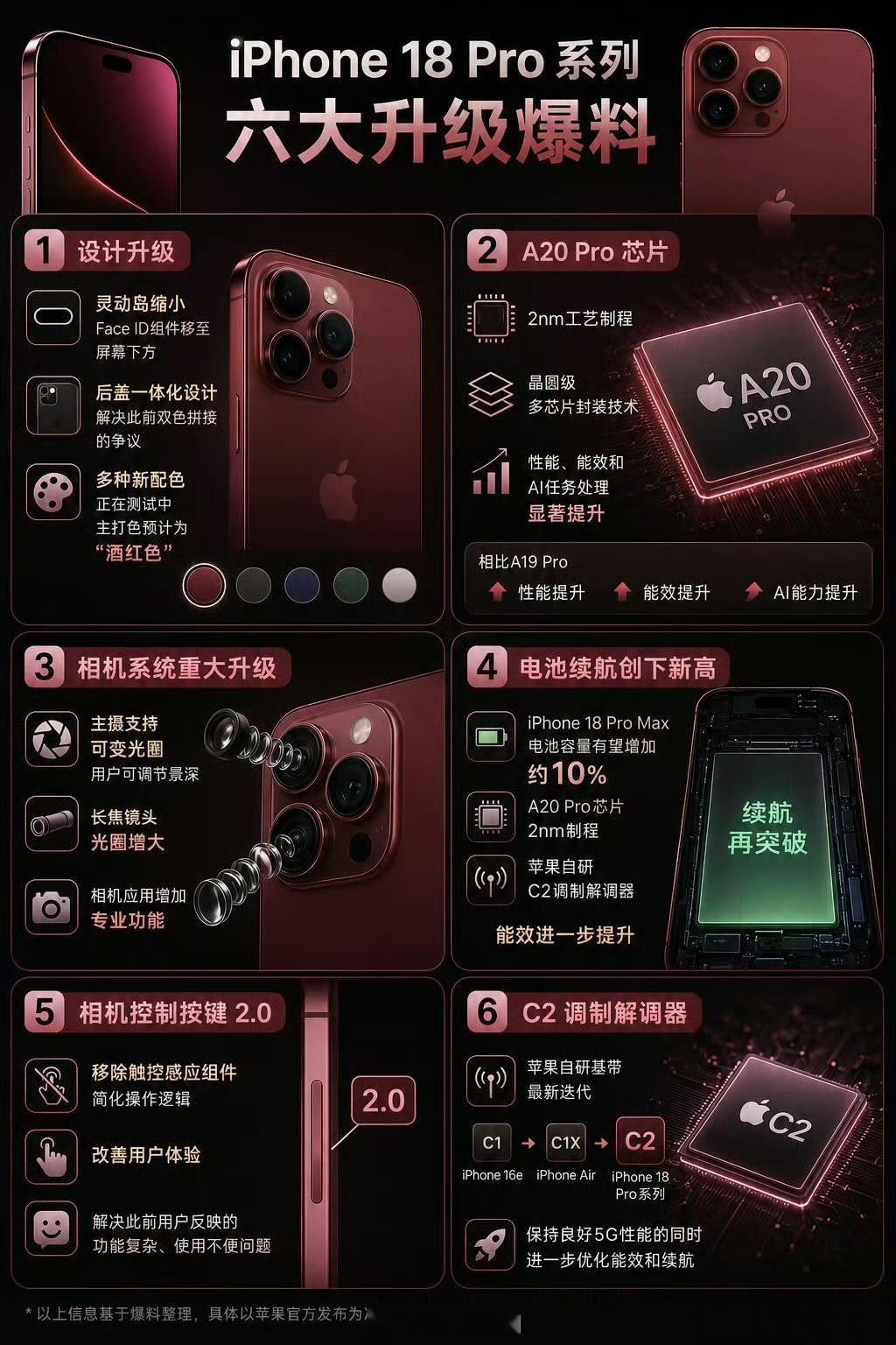 #iPhone18发布会或定档9月9日#

相比常规的性能和影像升级，我更期待iPhone 18补上AI体验这块短板。现在手机硬件已经明显过剩，真正能改变使用习惯的，是系统级AI能否理解内容、调用应用并完成连续任务，而不是跑分再涨多少。

苹果首款折叠屏iPhone同样值得关注，但苹果入场不等于自动改写格局。折痕 ​