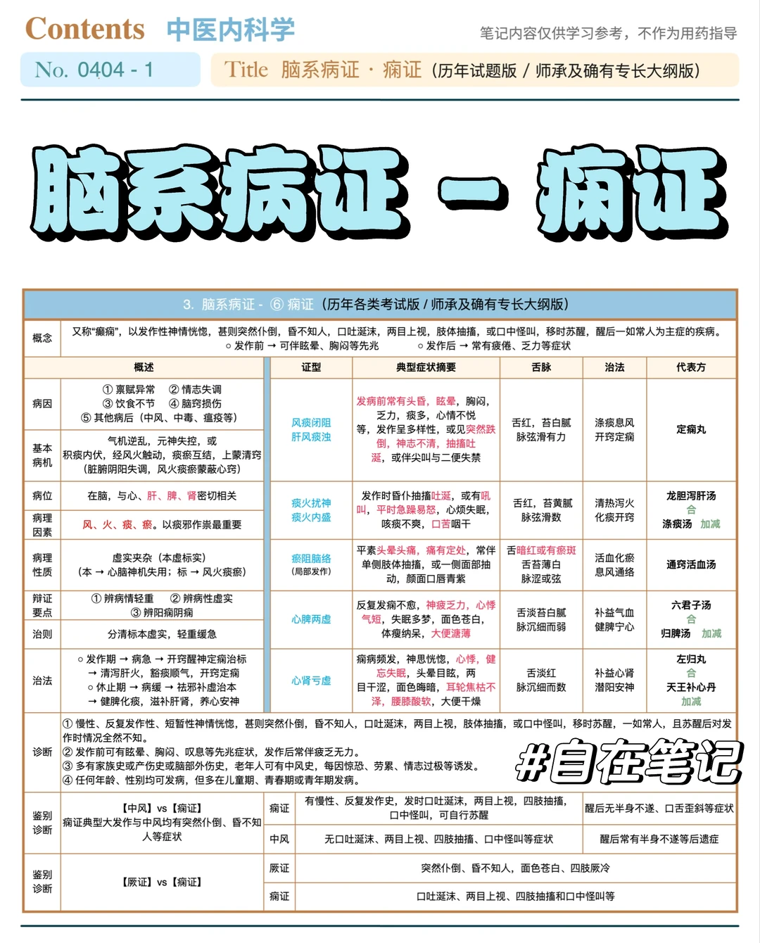 学习笔记404篇｜中内｜脑系·痫证