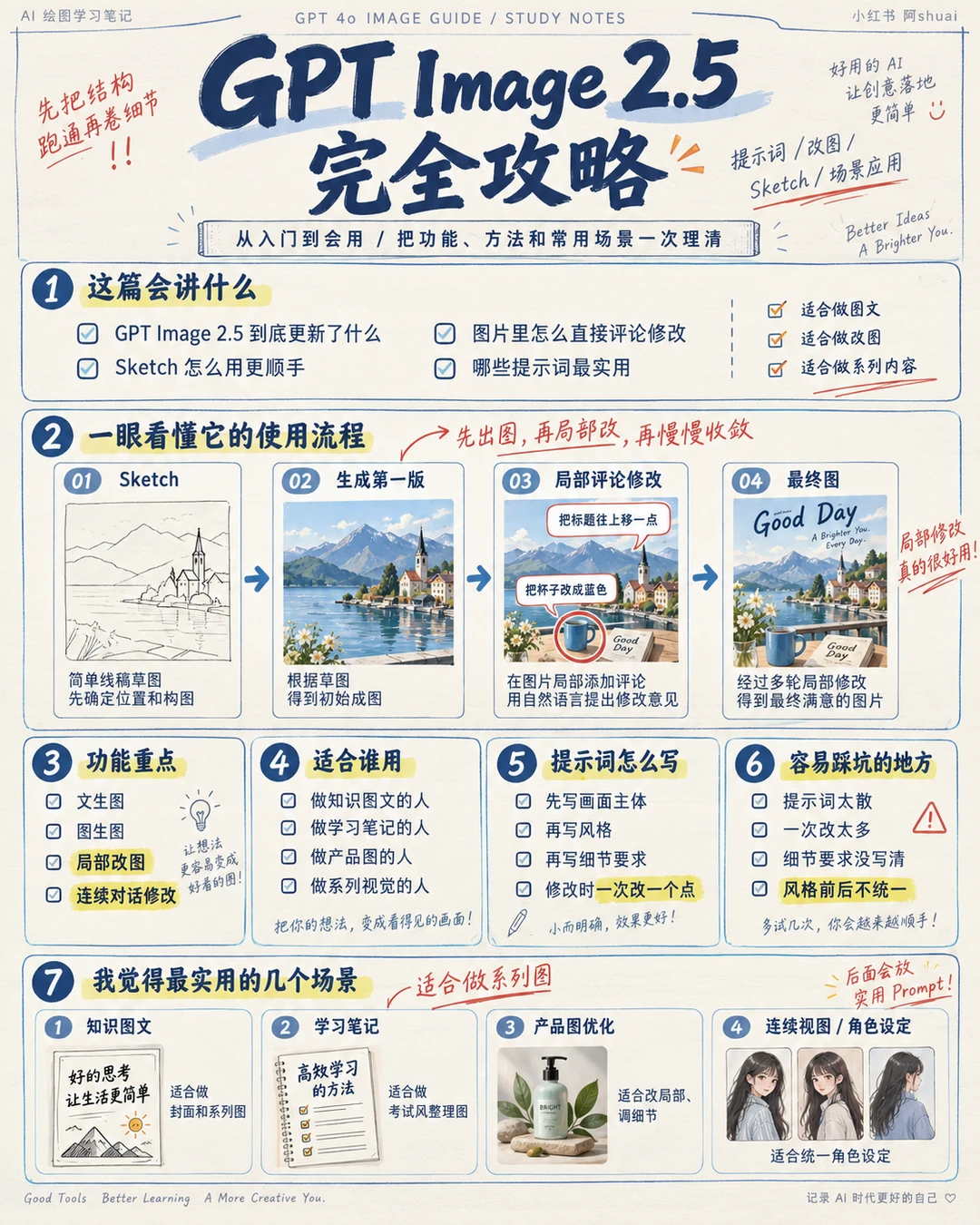 GPT Image 2.5 完全攻略！（附场景和提示词）