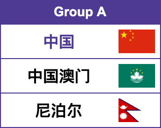 爱知·名古屋第20届亚运会丨中国女团分组
【Group A】中国🇨🇳、中国澳门🇲🇴、尼泊尔🇳🇵 ​​​​