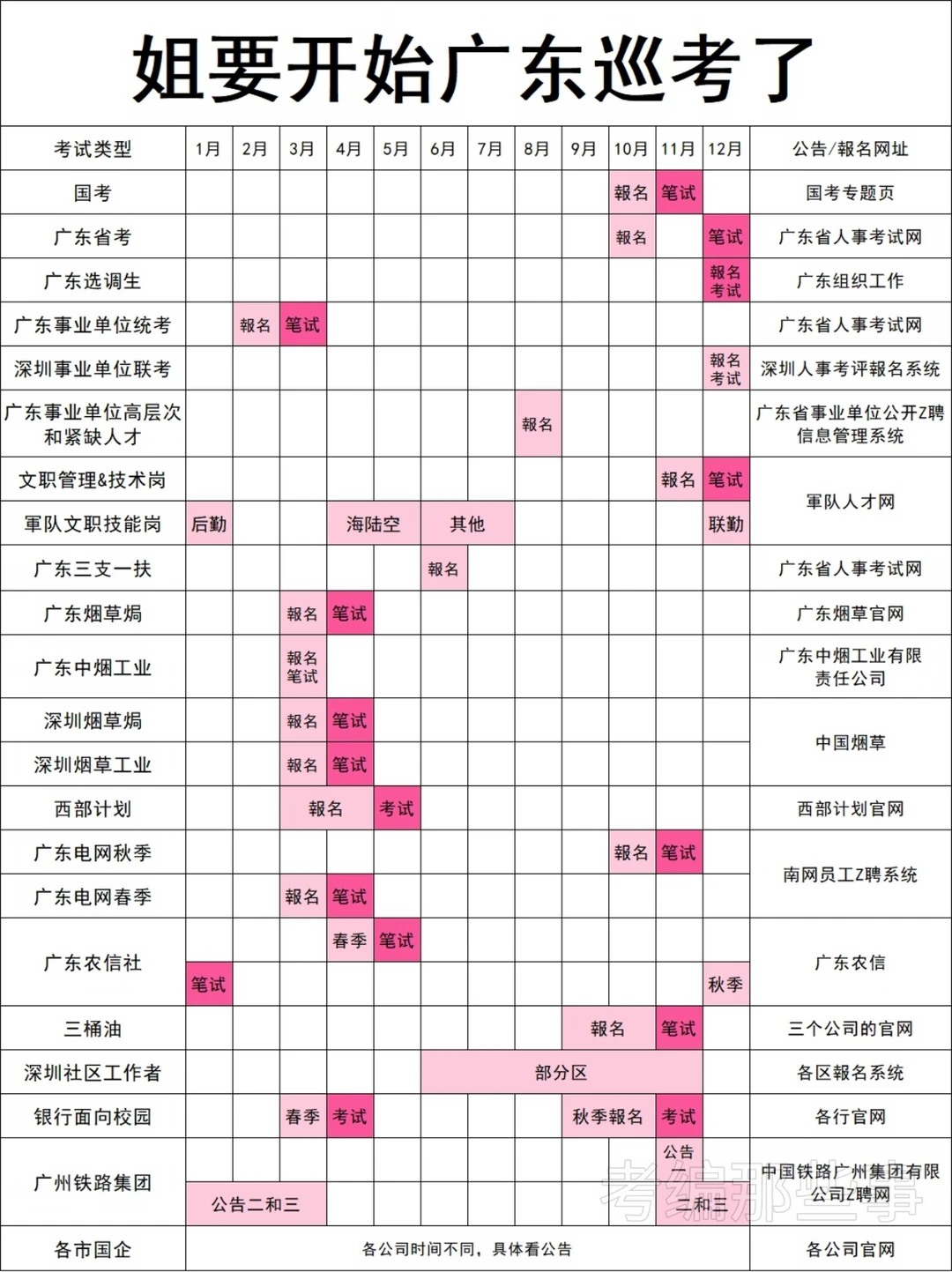 不管了，姐要开始广东巡考了！