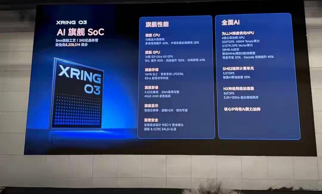 小米这次把玄戒芯片玩出了新高度，一次掏出三颗芯：O3、O100和D100。

可不单单是跑分冲到522万那么简单，这套芯片是打算把算力铺满手机、家居、汽车整个生态。O3用3nm工艺主打手机性能，对标苹果旗舰芯片；O100做带宽优化，专门给本地AI提速；D100是国内首款3nm智驾芯片，明年就能装车使用。
 
从O1到 ​