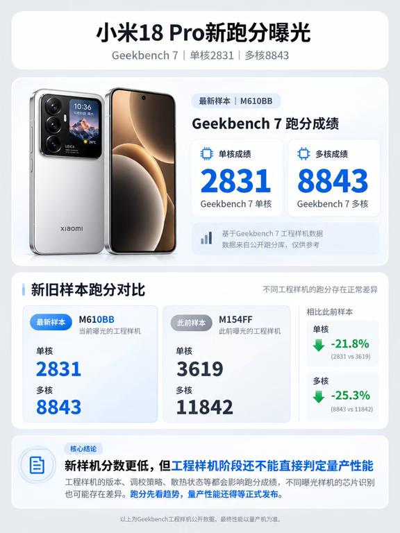 小米18性能跑分曝光！