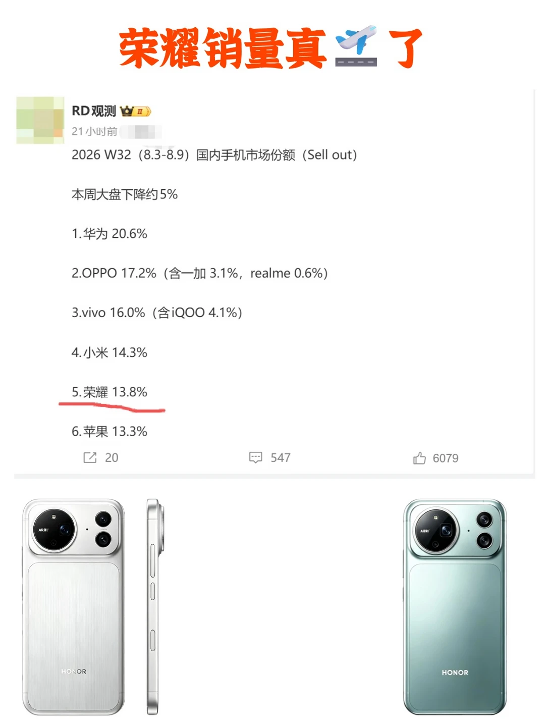 半年荣耀市场份额暴涨3.6%，市场重新认荣耀