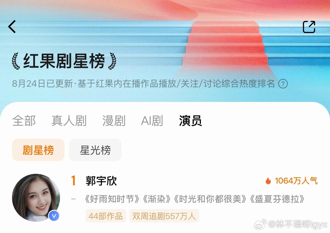 #郭宇欣[超话]# [打call]#向全世界安利郭宇欣# 
小宇欣太争气了，数据太漂亮了
​