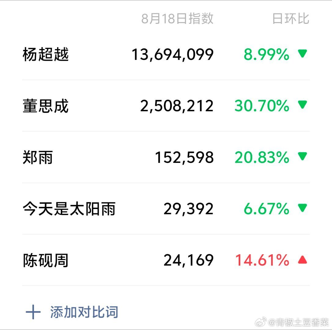 #今天是太阳雨[超话]#  一番女主杨超越拖航母辛苦了 ​