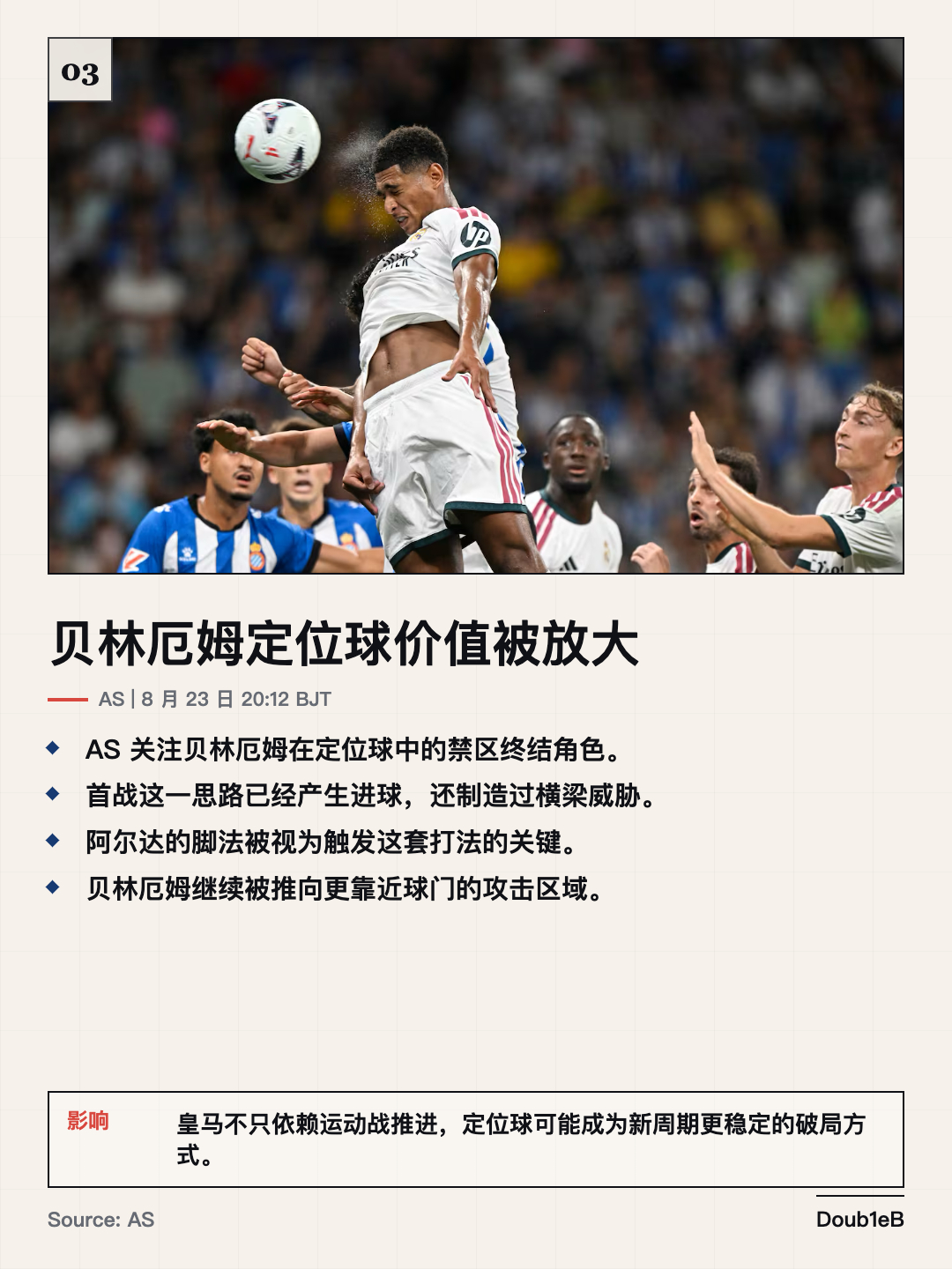#皇马[超话]# 
🚨皇家马德里今日简报📰2026.08.24
1｜埃斯皮官方采访：这几天难以置信 
官方欢迎仪式后，埃斯皮接受 Realmadrid TV 采访；他谈到近期经历非常特别，并期待踏上伯纳乌。 
影响：年轻锋线故事线继续升温，后续看主场轮换机会。 

2｜官方花絮发布：重温客胜西班牙人 
皇马发布客胜西 ​