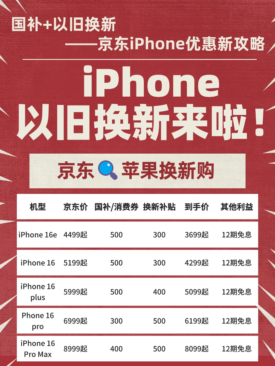 京东iPhone以旧换新补贴保姆级攻略来啦！