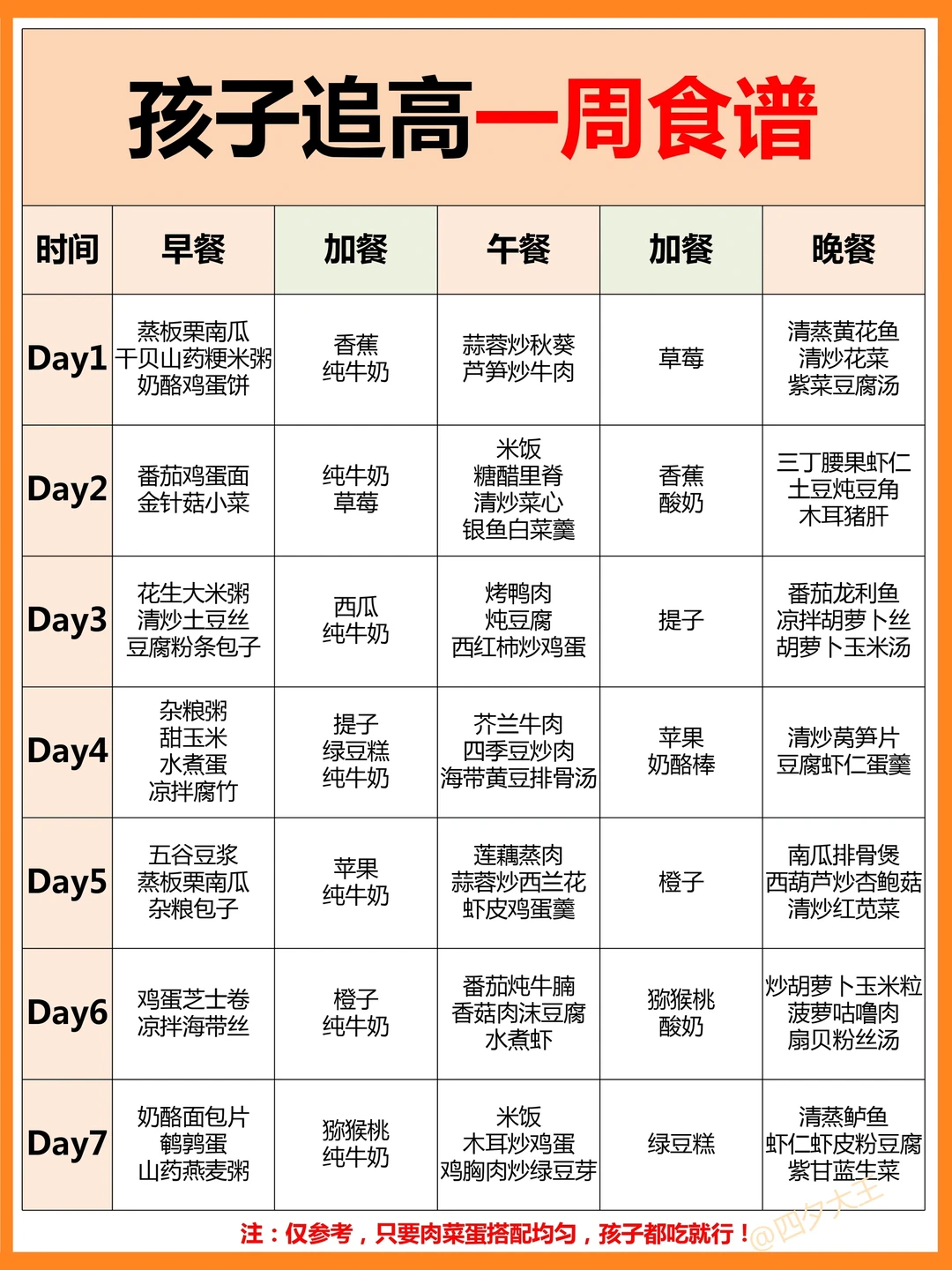 孩子矮小？不慌张！9个追高方法，不删‼️