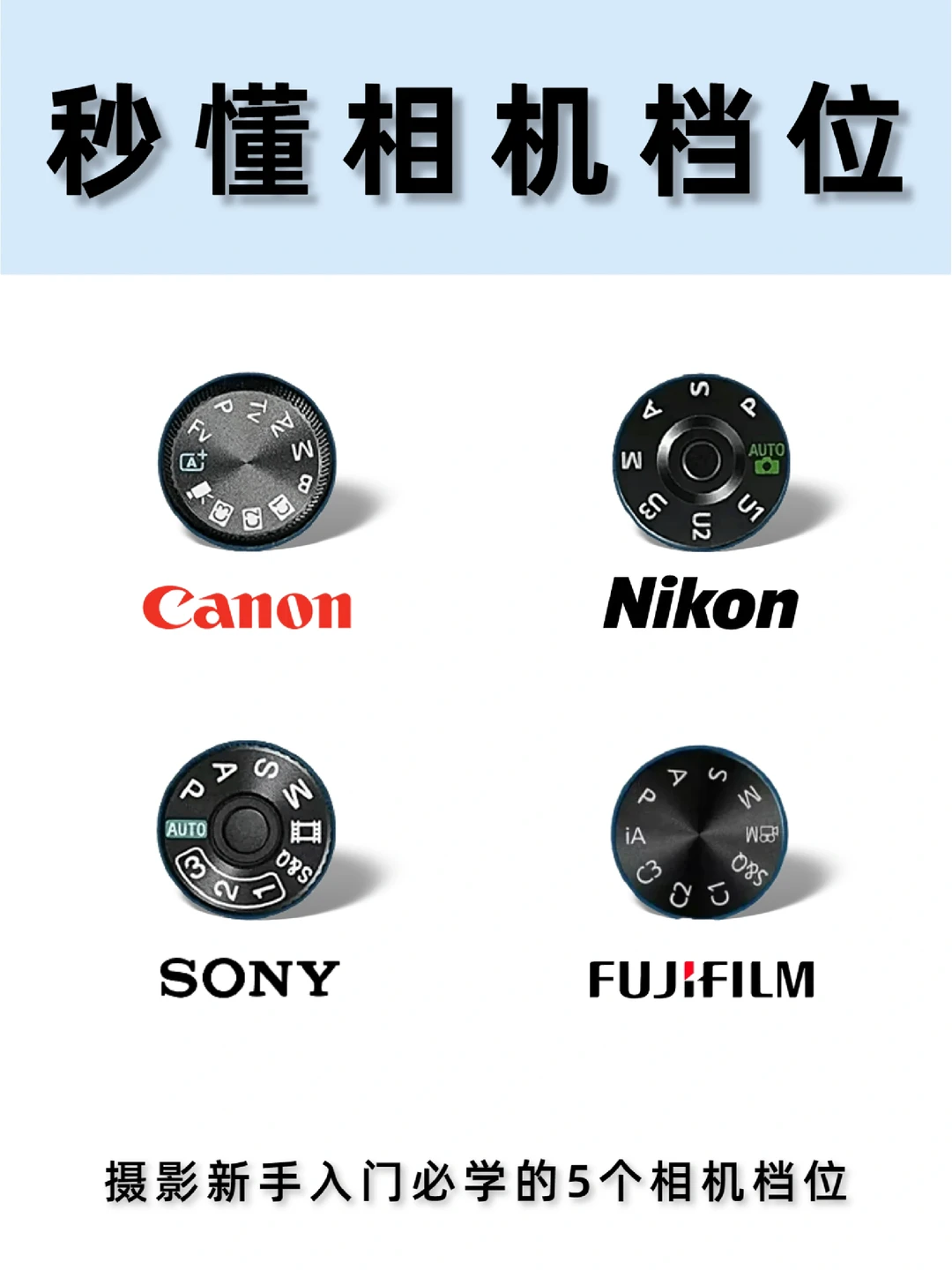 别再只用自动挡啦‼️相机档位看这篇就懂