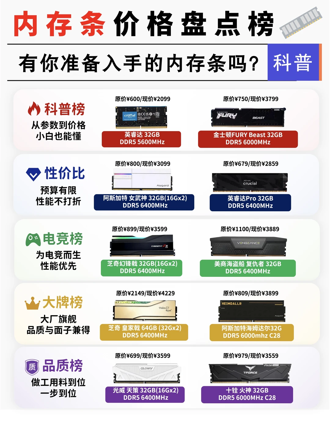 内存条涨价怎么选？热门款原价vs现价一览