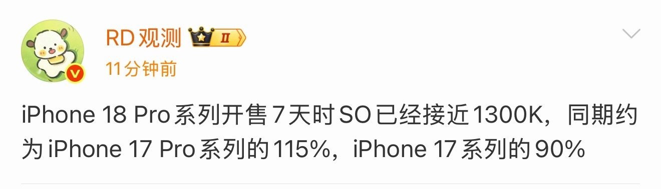 iPhone18Pro系列开售7天激活量130万台，比同期17Pro系列还高。这是在外观不变，还涨价一千的背景下。 ​