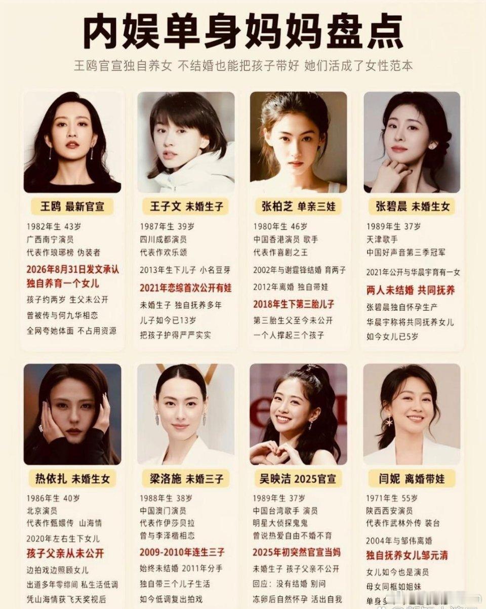 内娱单亲妈妈盘点 ​