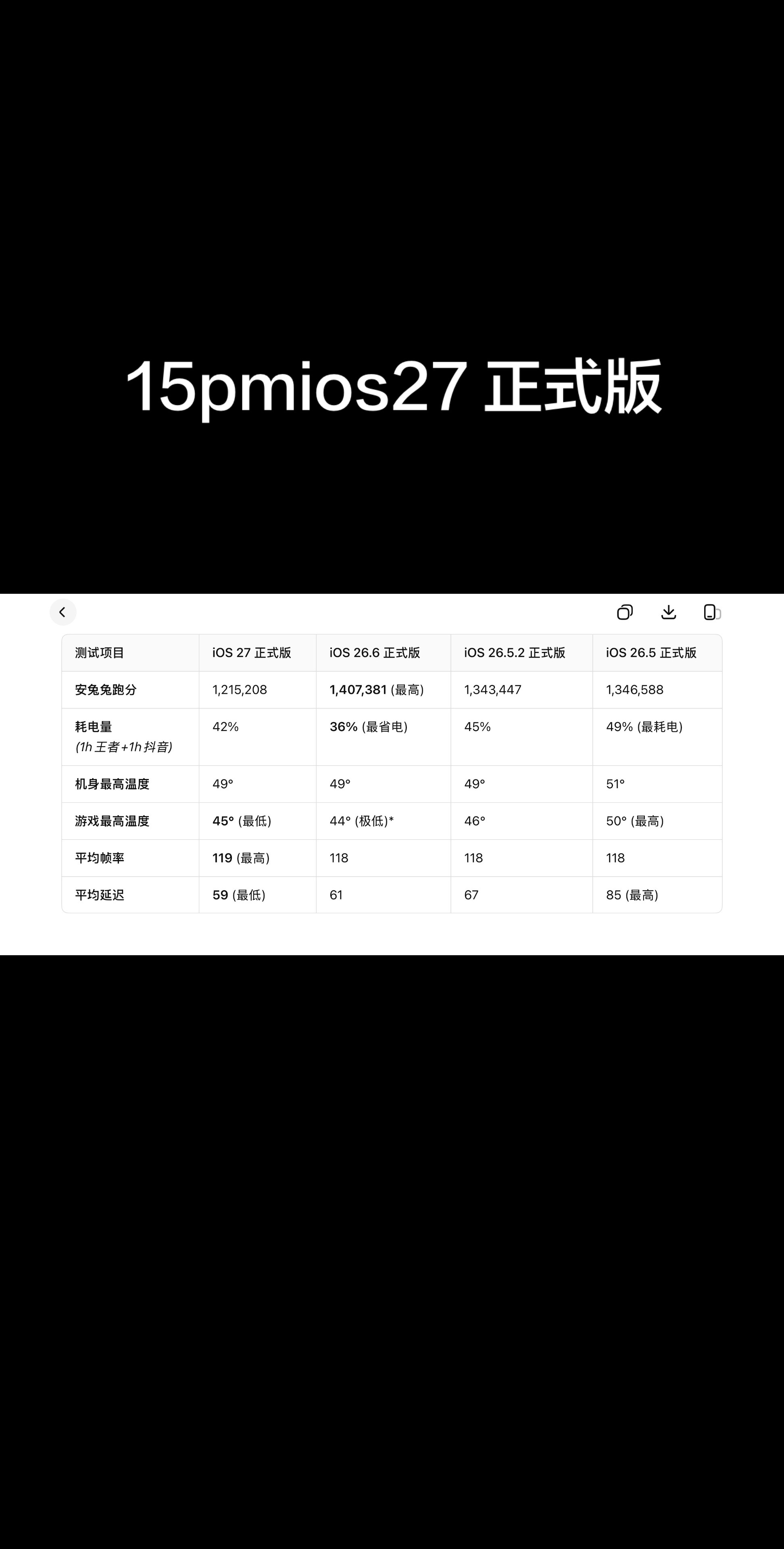 ios27 ios27测评 苹果系统 苹果最新系统