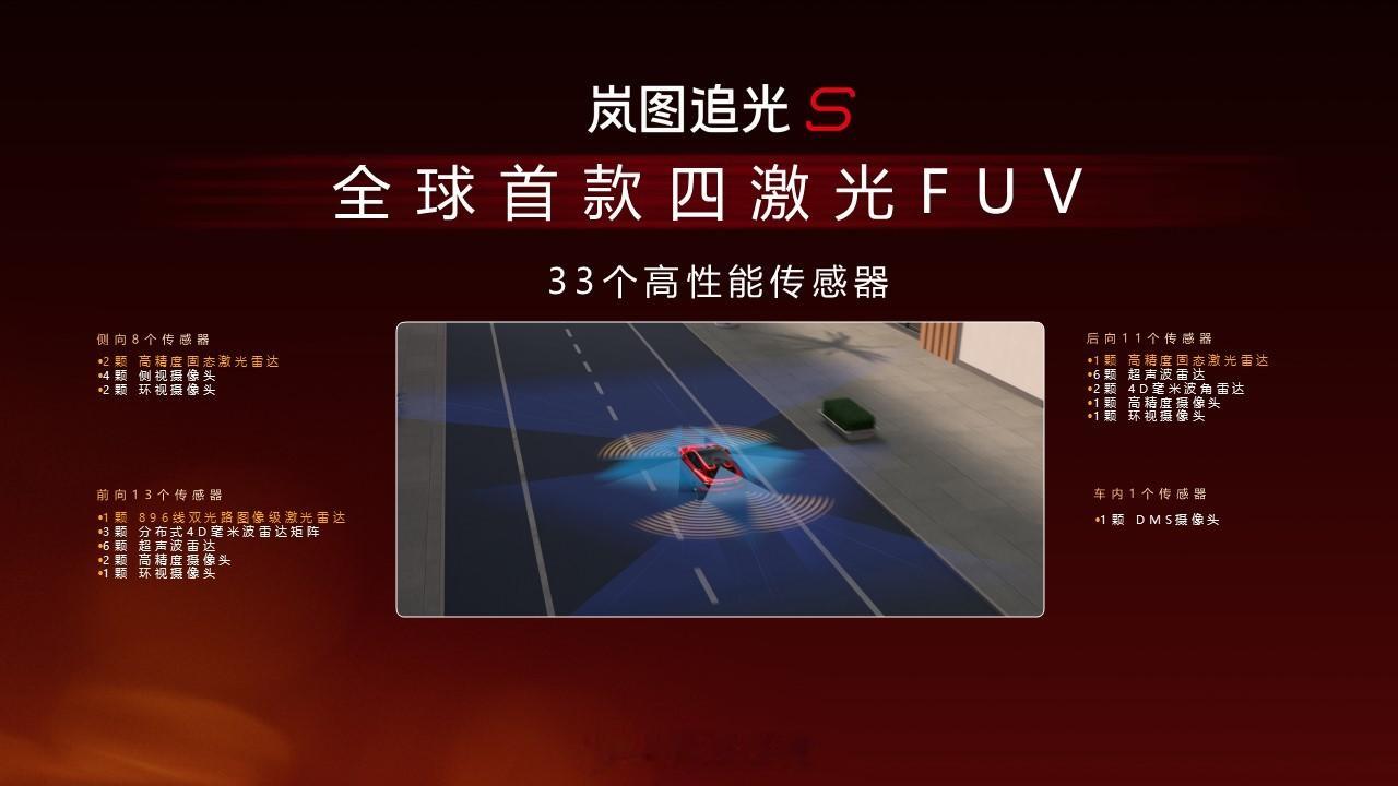 听说岚图追光S出了个新分类叫FUV，只知道SUV，FUV我还是第一次听...