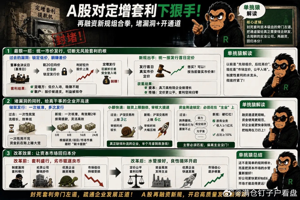 A股终于对定增套利这个存续已久的“提款机”下狠手了。证监会这次出的再融...