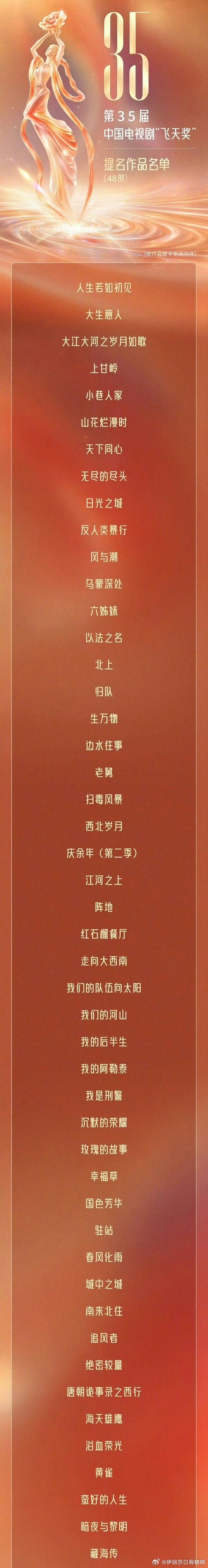 飞天奖公布提名作品名单，好多🌸🥜的一番剧入选
肖战 张若昀 王一博 任嘉伦
杨紫 白鹿 杨幂 刘亦菲
于适 李现 陈哲远 白敬亭
#飞天奖提名名单# ​