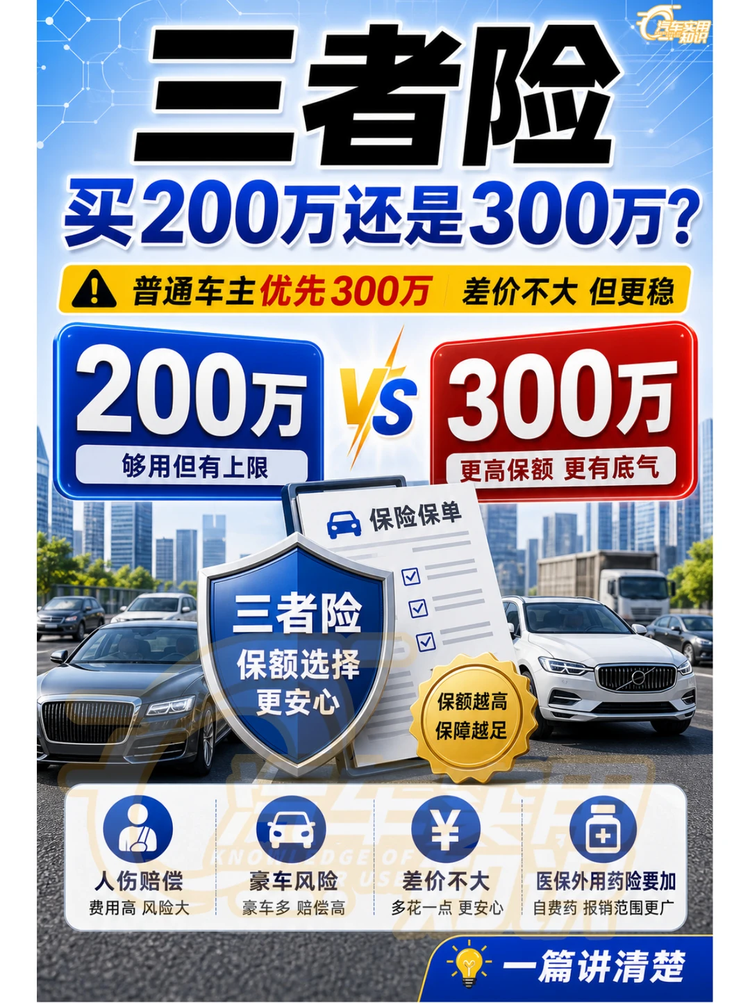 三者险买200万还是300万？