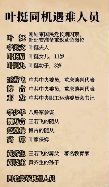 当年叶挺坠机真的太痛惜了，叶挺一家人包括妻子，两个子女全部与遇难，还有王若飞，博古等人。
有人说，叶挺不死，也是元帅。
说真的，个人还是比较认可的，当年南昌起义的部队基本上都是叶挺的，没有叶挺南昌起义根本不会发生，他对中国革命的贡献毋庸置疑。 ​