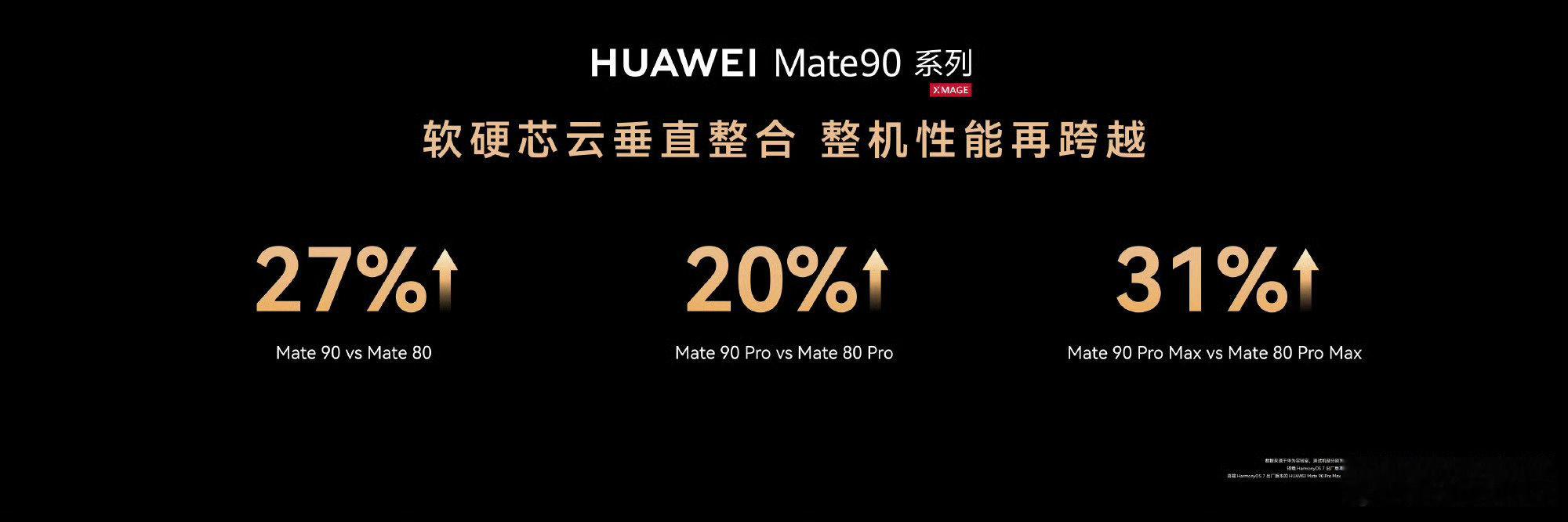#华为Mate90把芯片里的弯路走直了# 实测感很强，打开重负载App的时候反应超快，能感受到新芯片带来的不一样体验。 ​