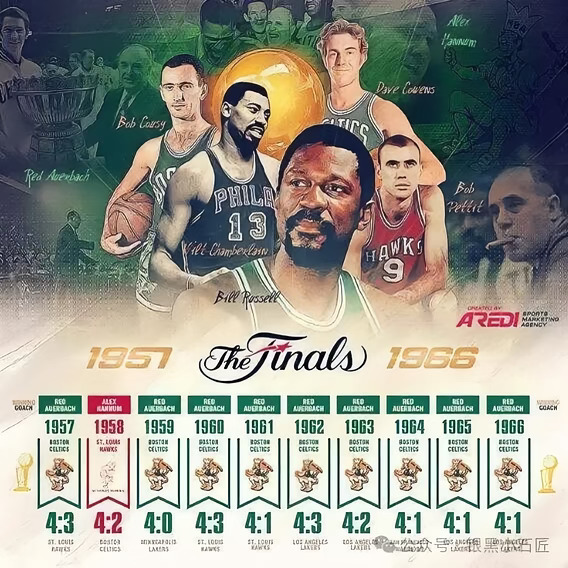 名人堂成员NBA75大巨星鲍勃·佩蒂特去世