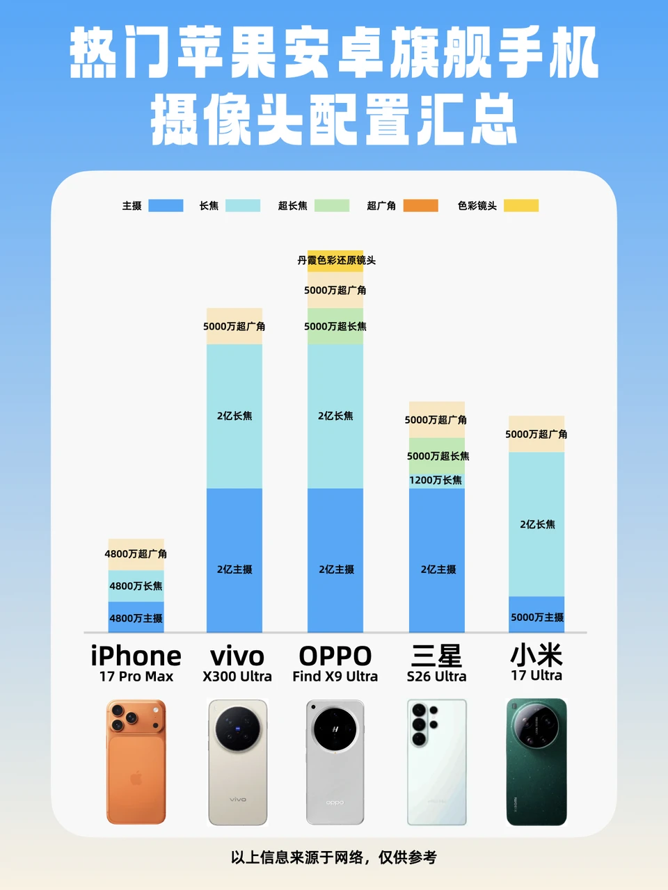这些手机品牌超大杯相机是不是疯了？