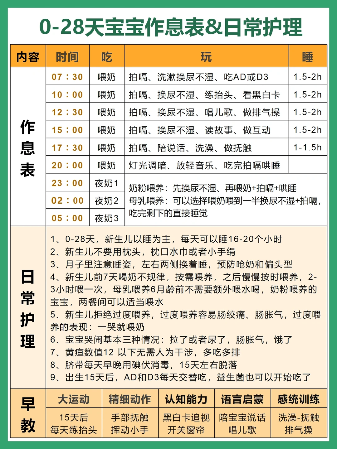 0-12月宝宝喂养作息表&日常护理➕早教计划