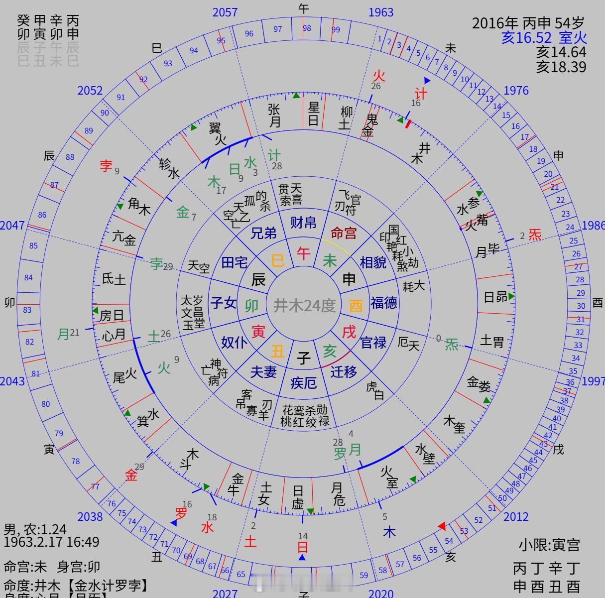 网上的数据，黄仁勋是典型的财旺身弱八字，我觉丙申时应该对得上。

这种八字需要地支有金来提供根基才行，遇到大运生扶，财富指数级上升。

财官旺，就是主名声地位财富的，时上正官很少从政的，都是当老板官人，属于在野有资源的人。

他也是辛金男，早年大运水木太旺，主漂浮，甚至在餐厅扫厕所端盘 ​