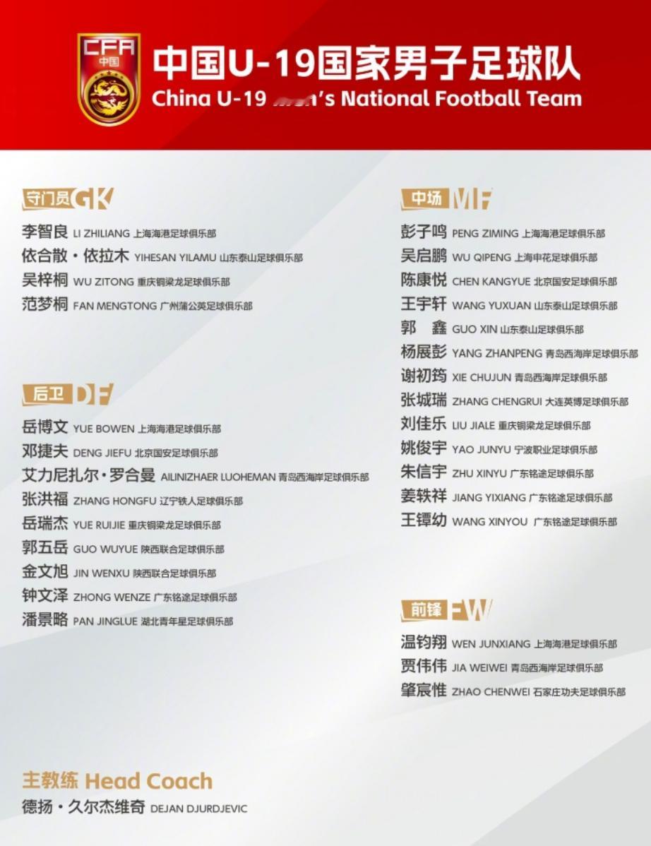 #上爱奇艺体育看顶级赛事##u19国足新一期大名单出炉# 

中国足协官方公布新一期U19男足名单，U19国足将于9月20日至10月5日赴国家足球训练基地组织本年度第四期集训。主帅久尔杰维奇将带队备战。

29名集训名单如下：

上海海港足球俱乐部：李智良、彭子鸣、温钧翔、岳博文

上海申花足球俱乐部：吴启鹏 ​