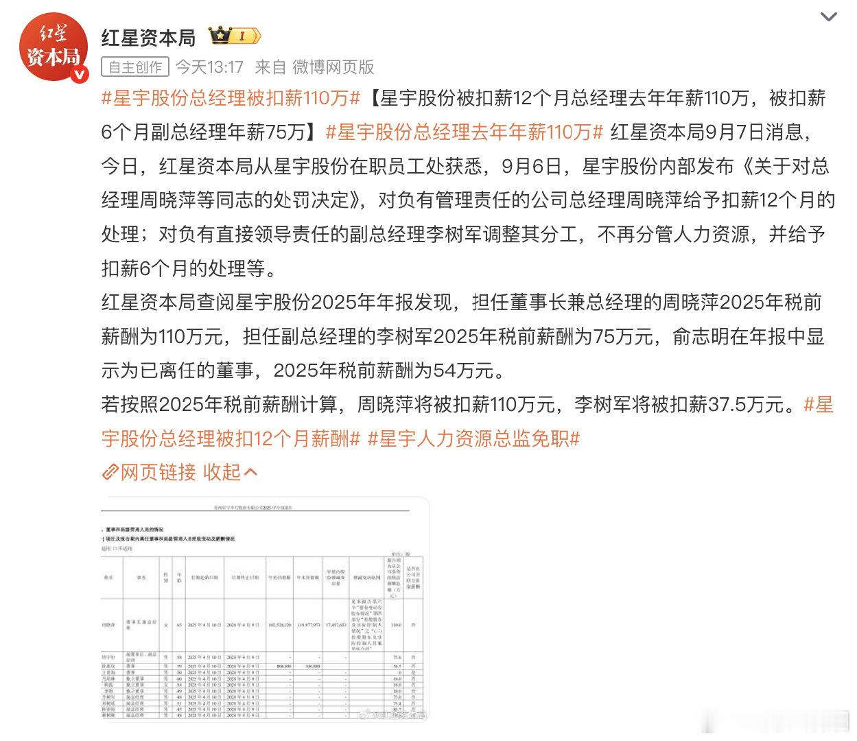 #星宇股份总经理被扣薪110万##星宇股份总经理去年年薪110万# 
年薪110万，2025年总分红5.66亿，家族分红约3.07亿

这110万和3亿分红确实没啥可说的，12个月薪酬更像是在管事的意味，和京东老板拿一块钱工资一个道理 ​