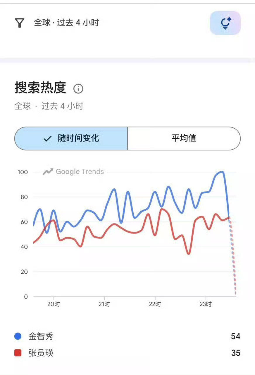 蓝色很美呀 ​