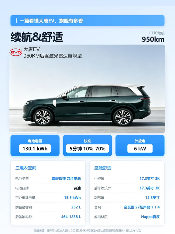 30万内买到950km大7座？我惊了