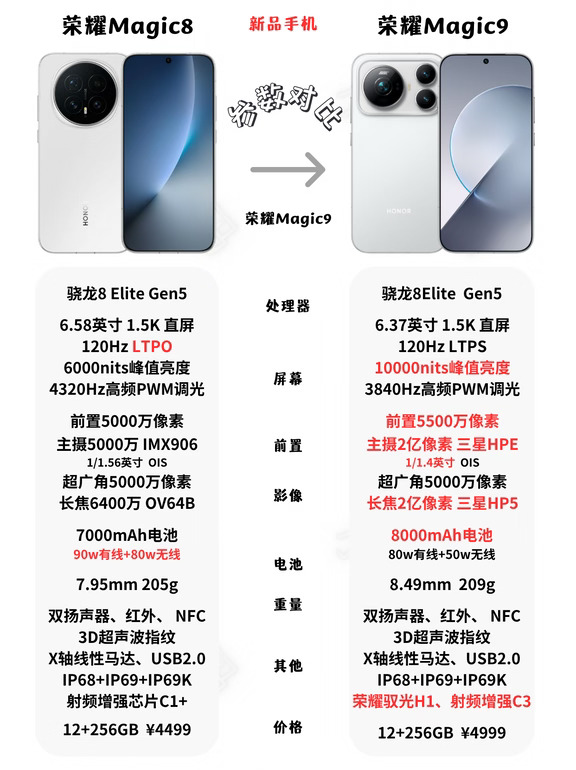 荣耀Magic9系列配置参数！哪一款值得选？