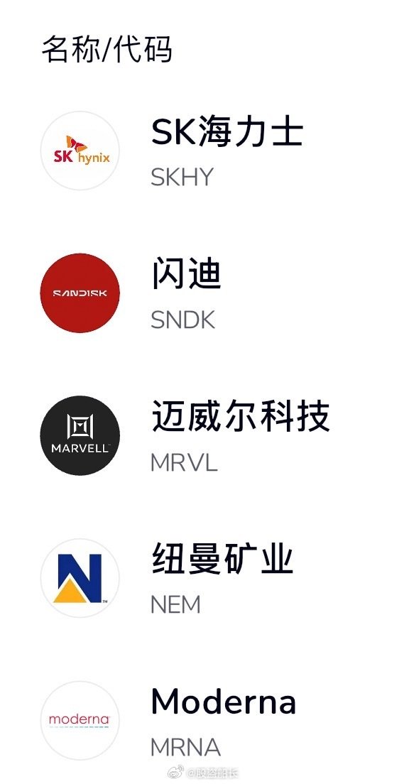 我换股票了，把台积电和应用光电卖了换了黄金和莫德纳，2倍做多没敢冲[二哈][二哈][二哈] ​